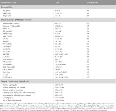 Heart rate variability in different sleep stages is associated with metabolic function and glycemic control in type 2 diabetes mellitus